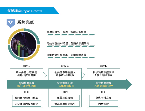 蘭州綜合布線|蘭州弱電工程|蘭州安防監(jiān)控|蘭州網(wǎng)絡(luò)工程|蘭州IT服務(wù)外包